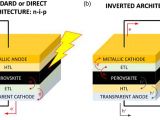 Cooper 6107 Wiring Diagram Factors Affecting the Stability Of Perovskite solar Cells A Cooper 6107 Wiring Diagram Factors Affecting the Stability Of Perovskite solar Cells A