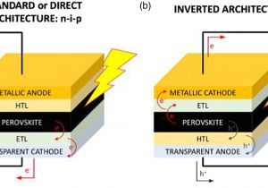 Cooper 6107 Wiring Diagram Factors Affecting the Stability Of Perovskite solar Cells A