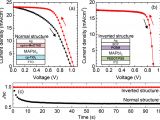 Cooper 6107 Wiring Diagram Factors Affecting the Stability Of Perovskite solar Cells A Cooper 6107 Wiring Diagram Factors Affecting the Stability Of Perovskite solar Cells A