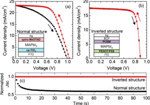 Cooper 6107 Wiring Diagram Factors Affecting the Stability Of Perovskite solar Cells A