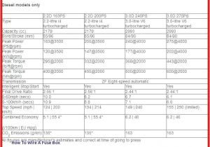 Corvette Wiring Diagram ford Xg Fuse Box Wiring Diagrams Value