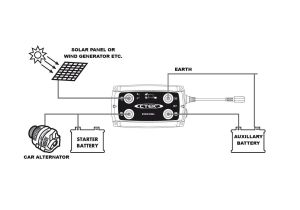Ctek D250s Dual Wiring Diagram Punjaa Akumulatora Ctek D250s Dual12v Cijena Hrvatska