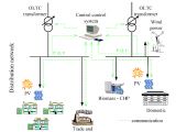 Ctr Oltc Wiring Diagram Active Network Example Download Scientific Diagram