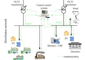 Ctr Oltc Wiring Diagram Active Network Example Download Scientific Diagram