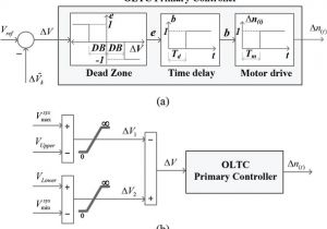 Ctr Oltc Wiring Diagram Voltage Regulation In Smart Grids Intechopen Ctr Oltc Wiring Diagram Voltage Regulation In Smart Grids Intechopen