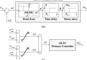 Ctr Oltc Wiring Diagram Voltage Regulation In Smart Grids Intechopen