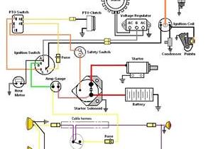 Cub Cadet 1045 Wiring Diagram Cub Cadet solenoid Wiring Diagram Wiring Diagram Technic