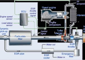 Cummins isx Egr Wiring Diagram Egr Systems Components Cummins isx Egr Wiring Diagram Egr Systems Components