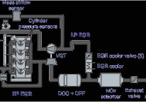 Cummins isx Egr Wiring Diagram Egr Systems Components Cummins isx Egr Wiring Diagram Egr Systems Components