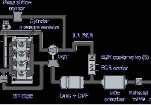 Cummins isx Egr Wiring Diagram Egr Systems Components