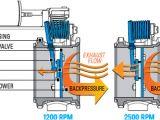Cummins Jake Brake Wiring Diagram Pacbrake C40007 Inline Mount Prxb Exhaust Brake Cummins Jake Brake Wiring Diagram Pacbrake C40007 Inline Mount Prxb Exhaust Brake