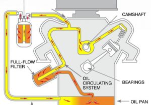 Cummins Qst30 Wiring Diagram C670j Oil Filter Cummins Engines K6 Kt450 Kta19c Kta19l L10 Cummins Qst30 Wiring Diagram C670j Oil Filter Cummins Engines K6 Kt450 Kta19c Kta19l L10