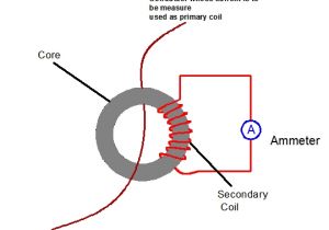 Current Transformer Wiring Diagram All About Current Transformer Ct and Potential Transformer Pt