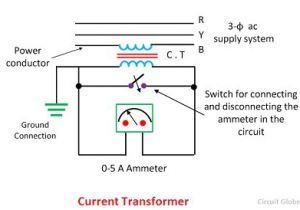 Current Transformer Wiring Diagram What is Current Transformer Ct Definition Construction Phasor