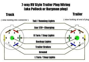 Curt 7 Pin Wiring Diagram Sa 6775 Trailer Plug Wiring Diagram Further Xlr Connector