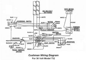 Cushman Wiring Diagram Cushman Wiring Diagrams Wiring Diagram toolbox Cushman Wiring Diagram Cushman Wiring Diagrams Wiring Diagram toolbox