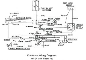 Cushman Wiring Diagram Ez Go Gas Golf Cart Ignition Switch Diagram Golf Cart Golf Cart