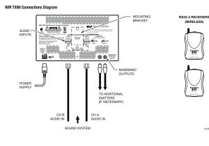 Da Lite Motorized Screen Wiring Diagram Audio Wiring Diagram software Wiring Library