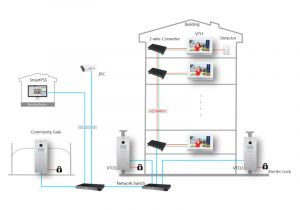 Dahua 2 Wire Intercom Wiring Diagram Loxpi 2 Draht 6 Kanal Zwei Draht Switch Dahua 2 Wire Intercom Wiring Diagram Loxpi 2 Draht 6 Kanal Zwei Draht Switch