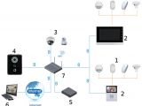 Dahua 2 Wire Intercom Wiring Diagram Video Gegensprechanlagen Set Vtkb Vto6210b Vth1510ch D