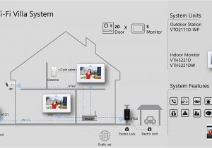 Dahua 2 Wire Intercom Wiring Diagram Vth5221d Ip Wlan 7 Monitor Fur Innenraume Amazon De Baumarkt Dahua 2 Wire Intercom Wiring Diagram Vth5221d Ip Wlan 7 Monitor Fur Innenraume Amazon De Baumarkt