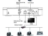 Dahua Ip Camera Wiring Diagram Dahua 4ch 8ch Nvr2104 4ks2 Nvr2108 4ks2 Smart 1u Lite 4k H