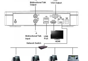 Dahua Ip Camera Wiring Diagram Dahua 4ch 8ch Nvr2104 4ks2 Nvr2108 4ks2 Smart 1u Lite 4k H Dahua Ip Camera Wiring Diagram Dahua 4ch 8ch Nvr2104 4ks2 Nvr2108 4ks2 Smart 1u Lite 4k H