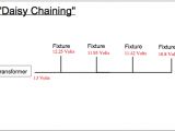 Daisy Chain Electrical Wiring Diagram Daisy Chain Wiring Wiring Diagram Database Blog