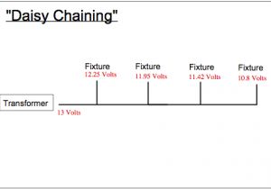 Daisy Chain Electrical Wiring Diagram Daisy Chain Wiring Wiring Diagram Database Blog