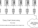 Daisy Chain Electrical Wiring Diagram Daisy Chain Wiring Wiring Diagram Files
