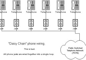 Daisy Chain Electrical Wiring Diagram Daisy Chain Wiring Wiring Diagram Files Daisy Chain Electrical Wiring Diagram Daisy Chain Wiring Wiring Diagram Files