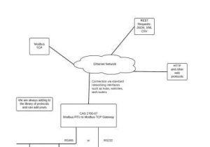 Daisy Chain Wiring Diagram Daisy Chain Electrical Wiring Diagram Wiring Diagram Technic Daisy Chain Wiring Diagram Daisy Chain Electrical Wiring Diagram Wiring Diagram Technic