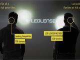 Damega Light Bar Wiring Diagram Ledlenser Australia torches Headlamps