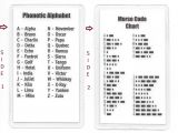 Damega Light Bar Wiring Diagram Morse Code Chart Phonetic Alphabet Pocket Card Military