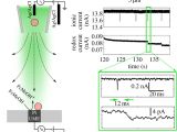 Damega Light Bar Wiring Diagram Resistive Pulse and Rectification Sensing with Glass and Carbon