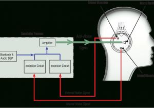 David Clark Headset Wiring Diagram David Clark Headset Wiring Diagram Wiring Diagram and