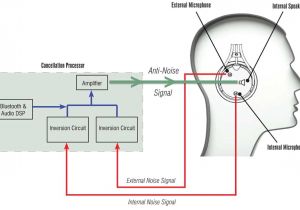 David Clark Headset Wiring Diagram David Clark Launches New One X Headset Flyer