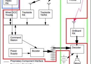 Dcc Decoder Wiring Diagram Dcc Tips