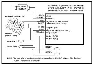 Dcc Decoder Wiring Diagram Dcc Wiring Diagrams Wiring Diagram Dcc Decoder Wiring Diagram Dcc Wiring Diagrams Wiring Diagram
