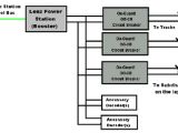 Dcc Decoder Wiring Diagram Lenz Dcc Wiring Diagrams Wiring Diagrams Global