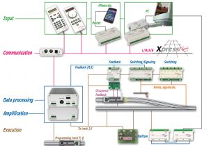 Dcc Layout Wiring Diagram Computer Automation Of the Loft Layout Dcc Layout Wiring Diagram Computer Automation Of the Loft Layout