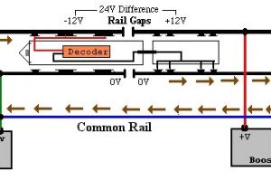 Dcc Locomotive Wiring Diagram Common Rail issues Mark Gurries