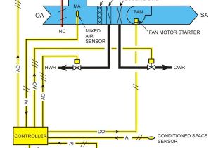 Ddc Panel Wiring Diagram Hvac Sensor Wiring Wiring Diagram Blog