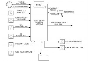 Ddec 2 Ecm Wiring Diagram Schematic Diagram Of Ddec Ii Detroit Diesel