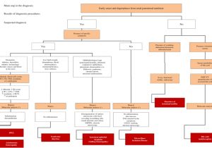 Dectron Wiring Diagram Diagnostic Diagram Of Congenital Diarrheal Disorders Determined by A