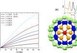 Dell Nps 250kb Wiring Diagram Watching Nanomaterials with X Ray Eyes Probing Different