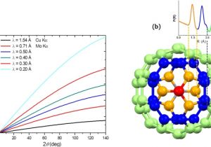 Dell Nps 250kb Wiring Diagram Watching Nanomaterials with X Ray Eyes Probing Different