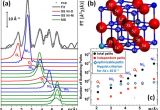 Dell Nps 250kb Wiring Diagram Watching Nanomaterials with X Ray Eyes Probing Different
