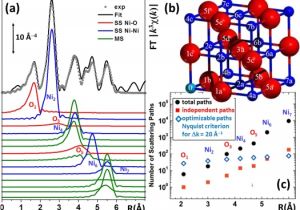Dell Nps 250kb Wiring Diagram Watching Nanomaterials with X Ray Eyes Probing Different
