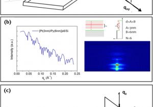 Dell Nps 250kb Wiring Diagram Watching Nanomaterials with X Ray Eyes Probing Different